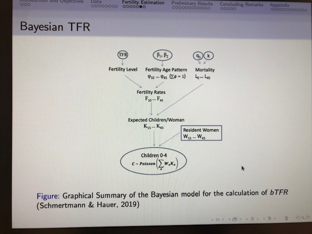 v_dilego's tweet photo. @OmentiRiccardo doing a really cool job in combining genealogy and #formaldemography with the approach from Schmertmann and Matt Hauer @theHauer 👇‼️ https://t.co/nNNkQSZ9Xi