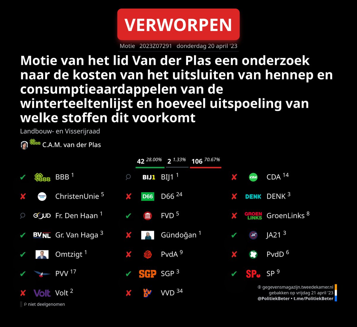 PolitiekBeter - 2ᵉ Kamer Plaatjes 🇳🇱 tweet media