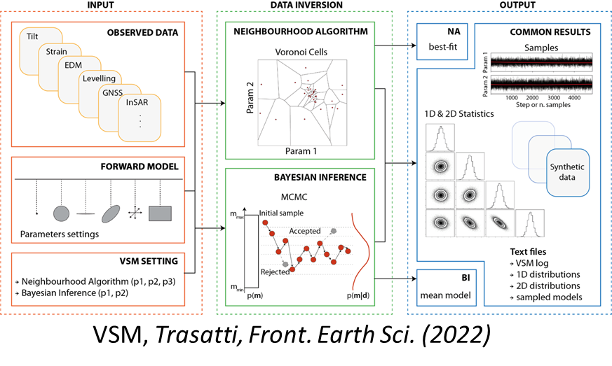 SistersofSAR's tweet photo. 5/8⭐️#SAR_STAR @elisa_trasatti also performs  inverse modelling to retrieve best-fit source parameters based on #SAR. She published an #OpenSourcePython tool to perform data inversions for geodetic techniques including multiple #SAR-based datasets. ➡️https://t.co/GshlBO1MOd https://t.co/zFhwCkhNWV
