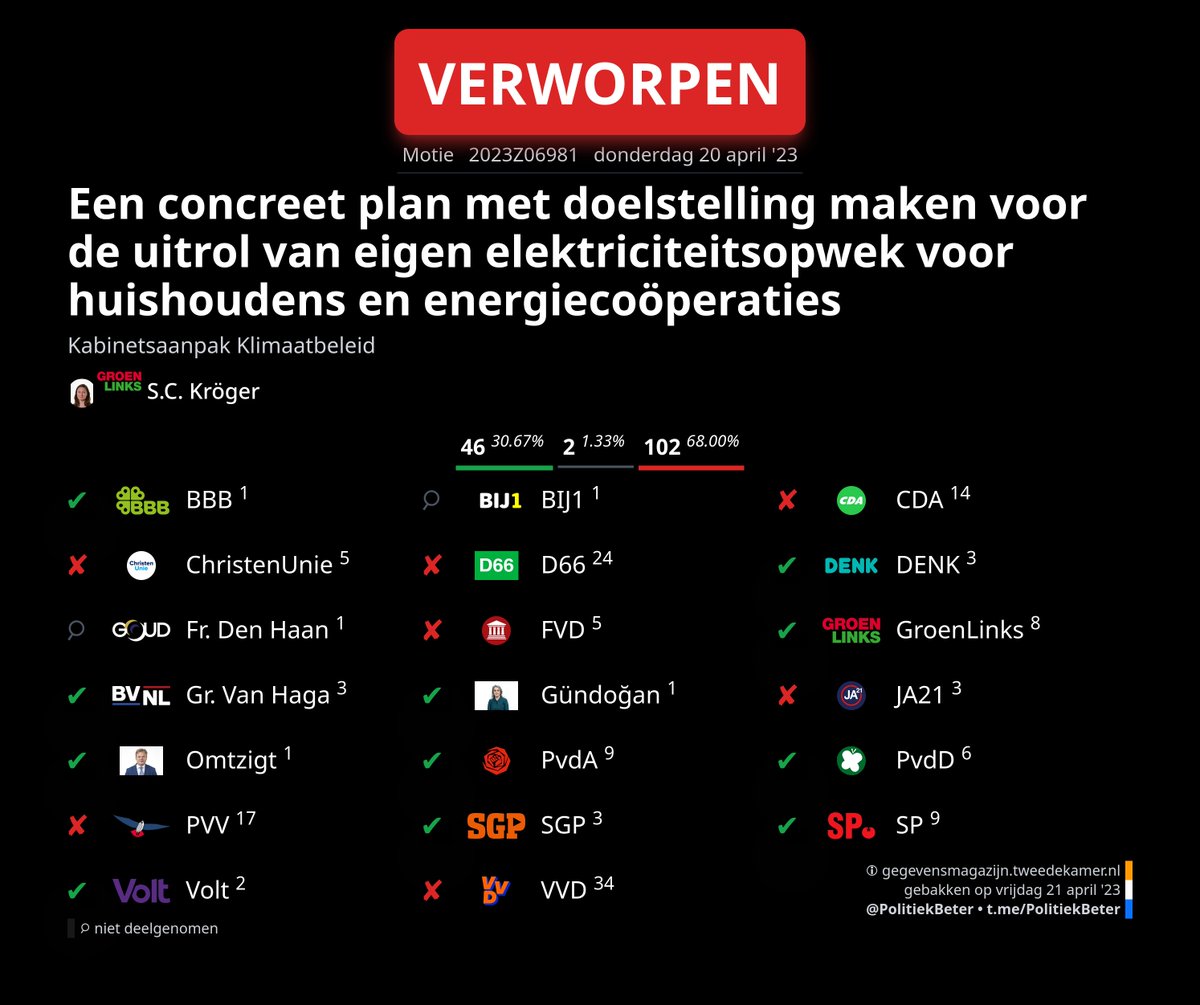 PolitiekBeter - 2ᵉ Kamer Plaatjes 🇳🇱 tweet media