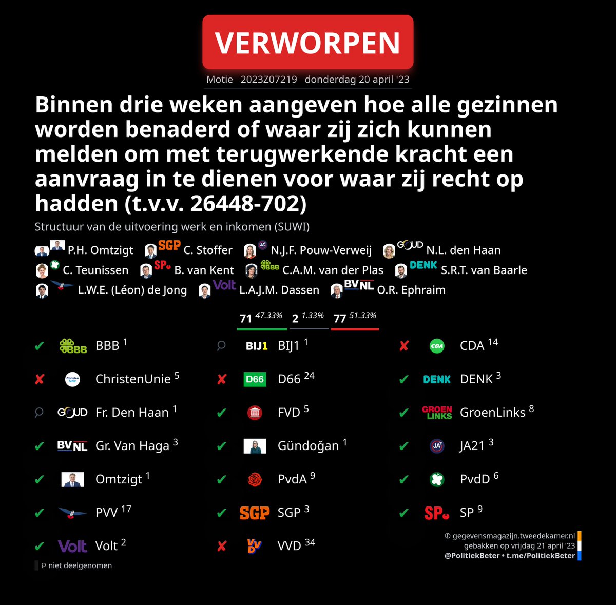 PolitiekBeter - 2ᵉ Kamer Plaatjes 🇳🇱 tweet media