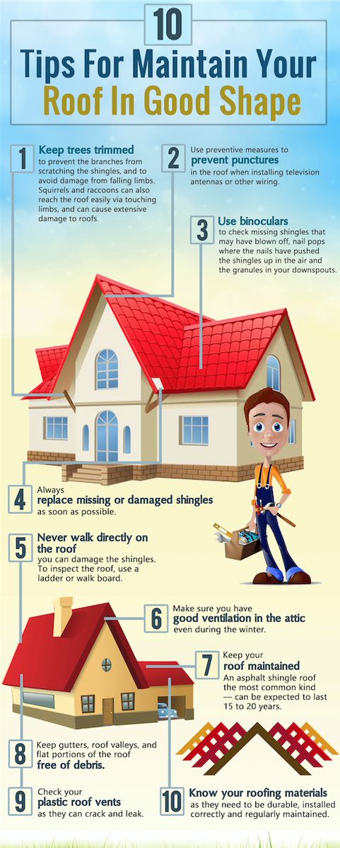 FamilyRoofing's tweet photo. @FamilyRoofing Keeping your roof in good condition should be a top priority for any homeowner. Not only does it provide safety and protection from the outside elements, but it also ensures that the home's value is protected. https://t.co/f3R934090D