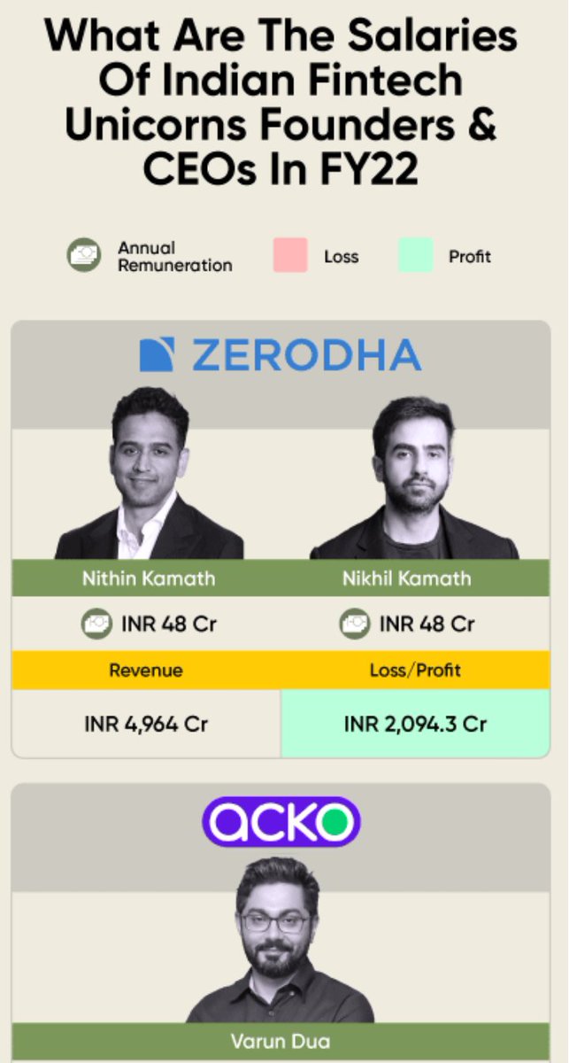 ThejuPaul's tweet photo. The rise of #India's #FinTech #businesses which have attracted significant funding from #VentureCapital
#Payment #Digital #Financial #Unicorns #Zerodha #Oxyzo #BillDesk #Razorpay #CAGR #Business #Models
https://t.co/iMsYztR5AS https://t.co/1kp56rImGd