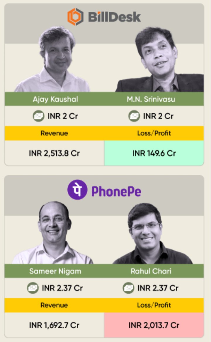 ThejuPaul's tweet photo. The rise of #India's #FinTech #businesses which have attracted significant funding from #VentureCapital
#Payment #Digital #Financial #Unicorns #Zerodha #Oxyzo #BillDesk #Razorpay #CAGR #Business #Models
https://t.co/iMsYztR5AS https://t.co/1kp56rImGd