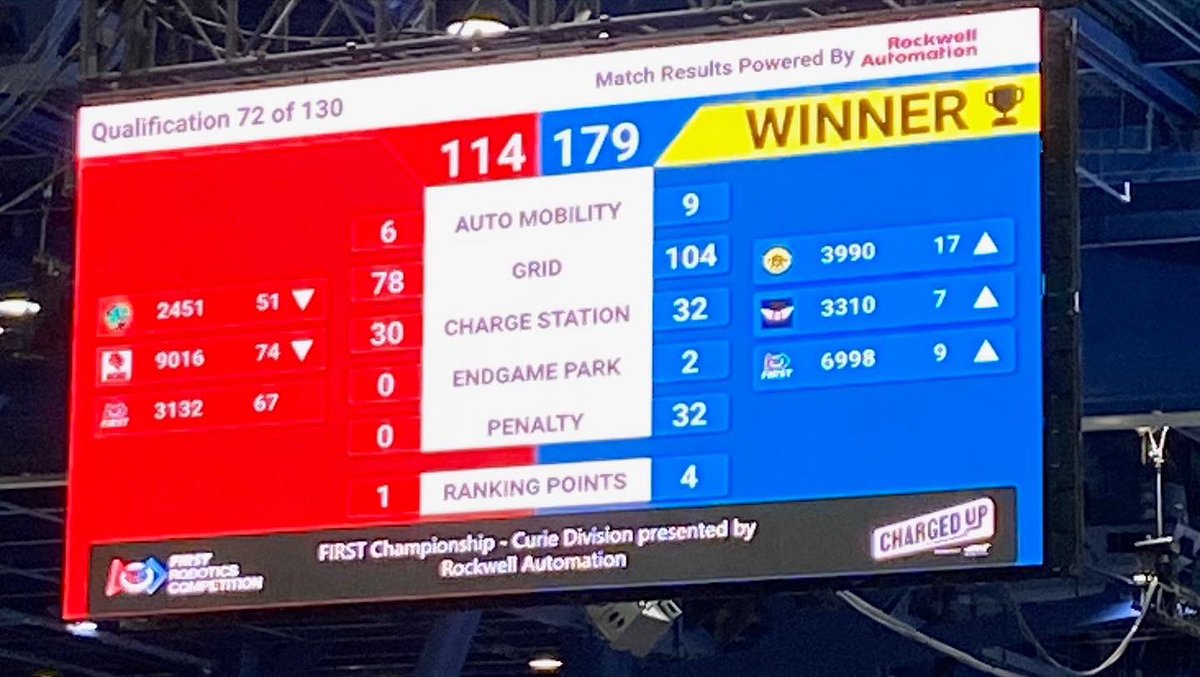 Black Hawk Robotics tweet media