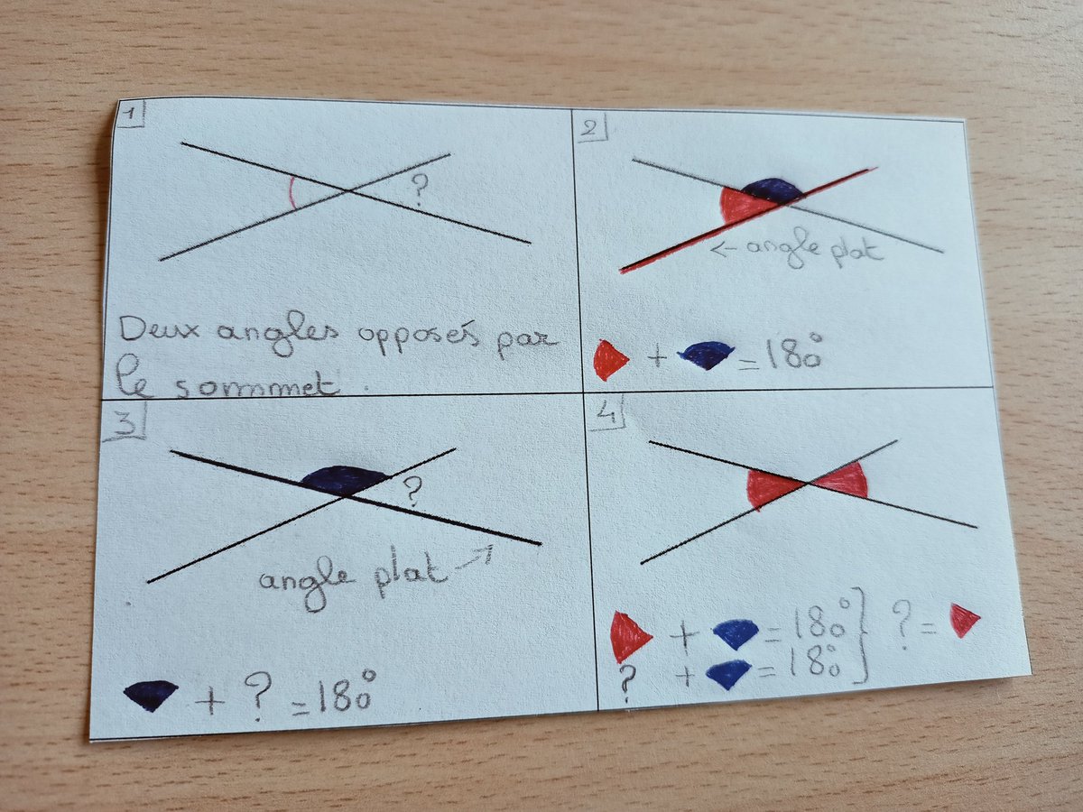 Démo sans mots (maux ?)
Trace écrite d'un des premiers raisonnements en 5e après le travail commun en classe.

Petite version pour le cahier.
Des é perçoivent déjà le besoin d'écrire donc rédiger.

Version cartes non numérotées pour retrouver ordre. Après,  plusieurs mélangées!