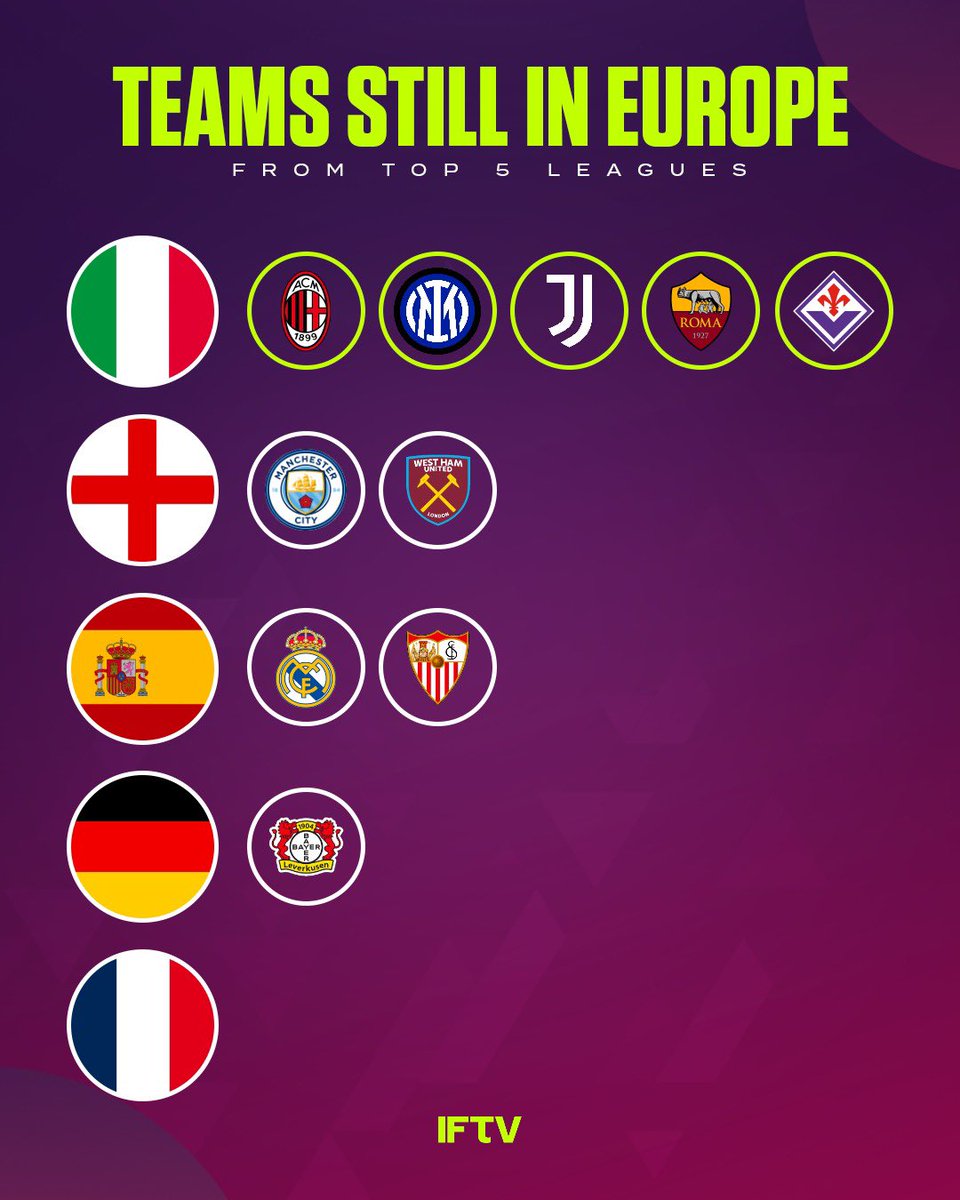 Italian Football TV on Twitter "Calcio is back SerieA 🇮🇹"