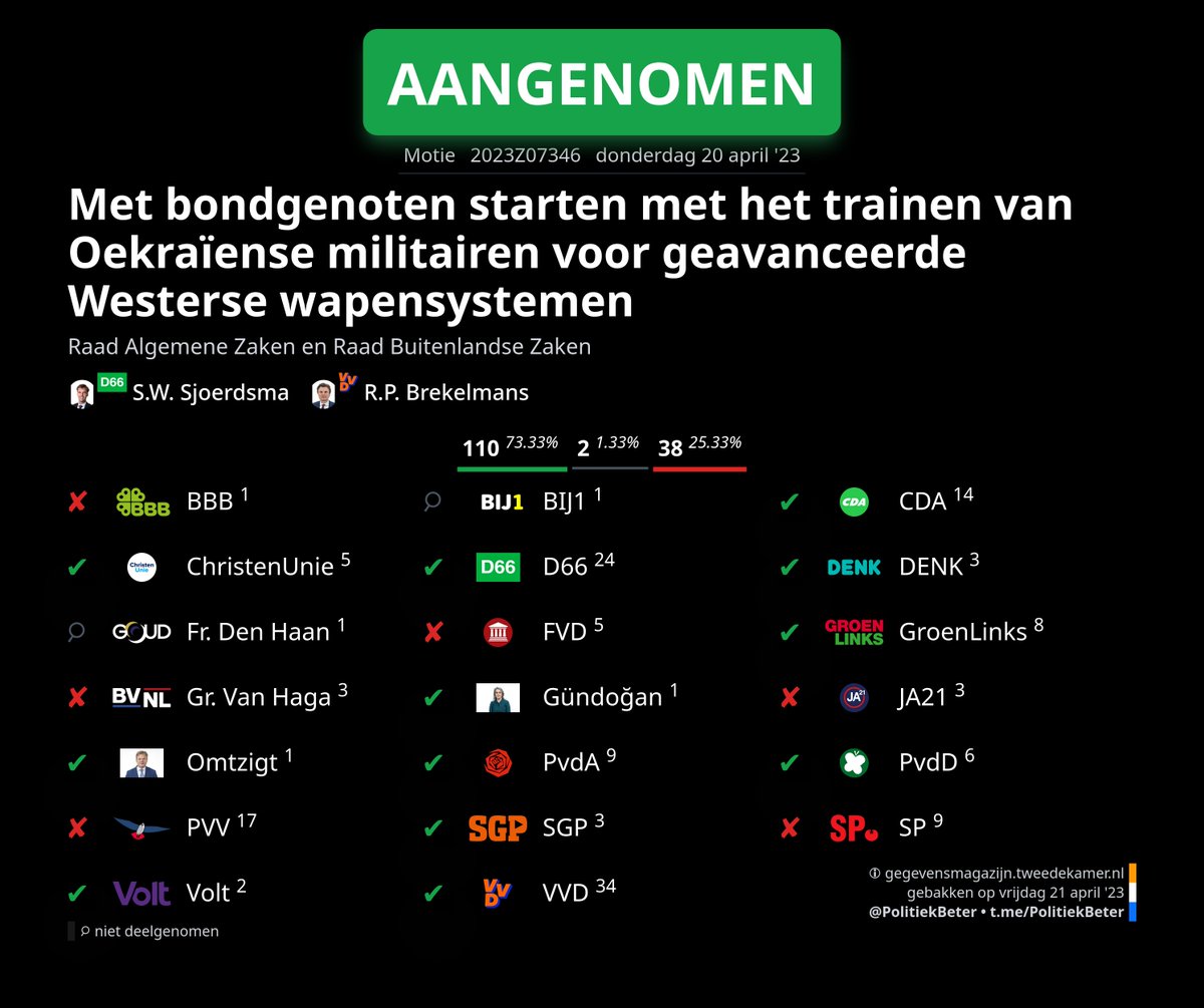PolitiekBeter - 2ᵉ Kamer Plaatjes 🇳🇱 tweet media