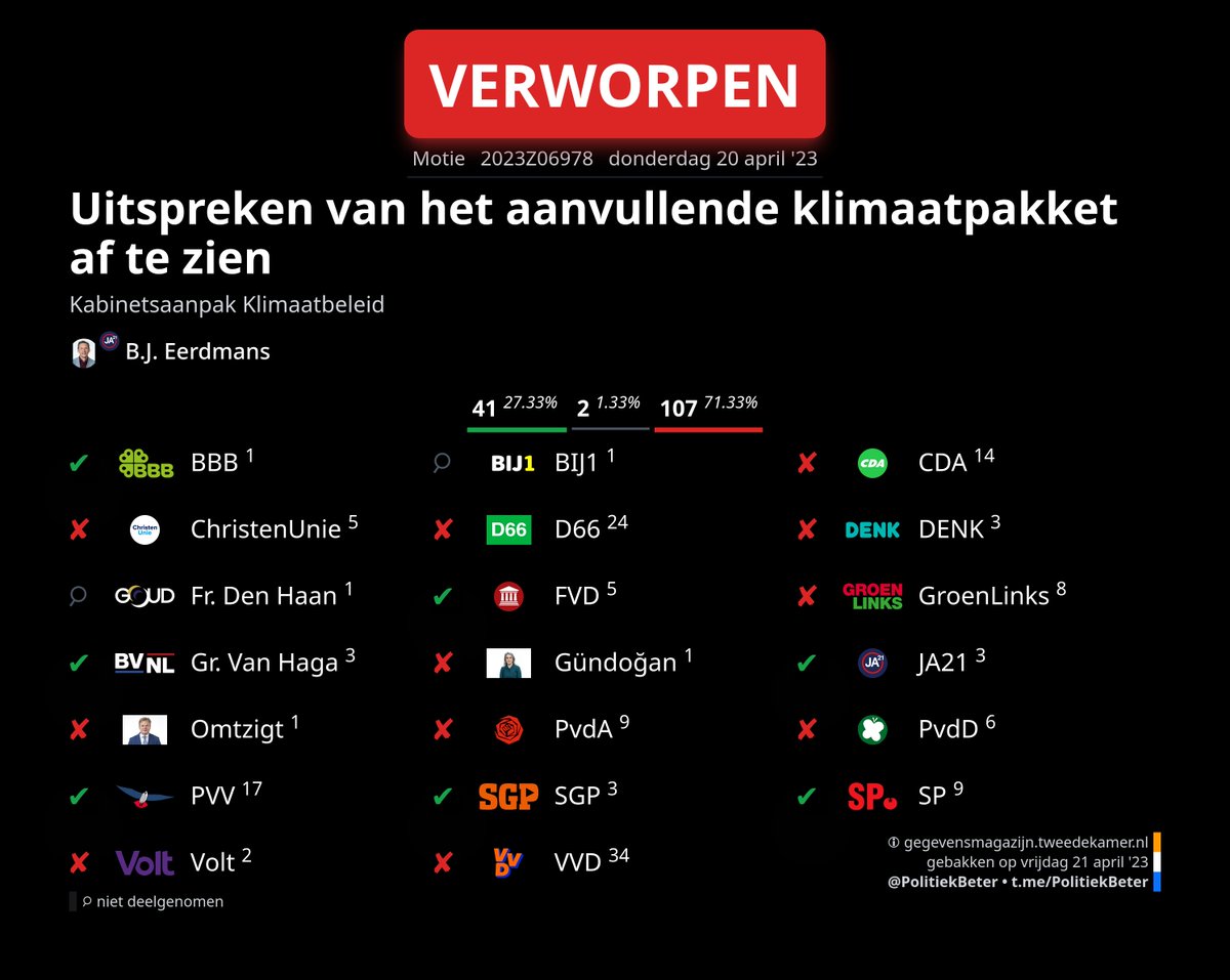PolitiekBeter - 2ᵉ Kamer Plaatjes 🇳🇱 tweet media
