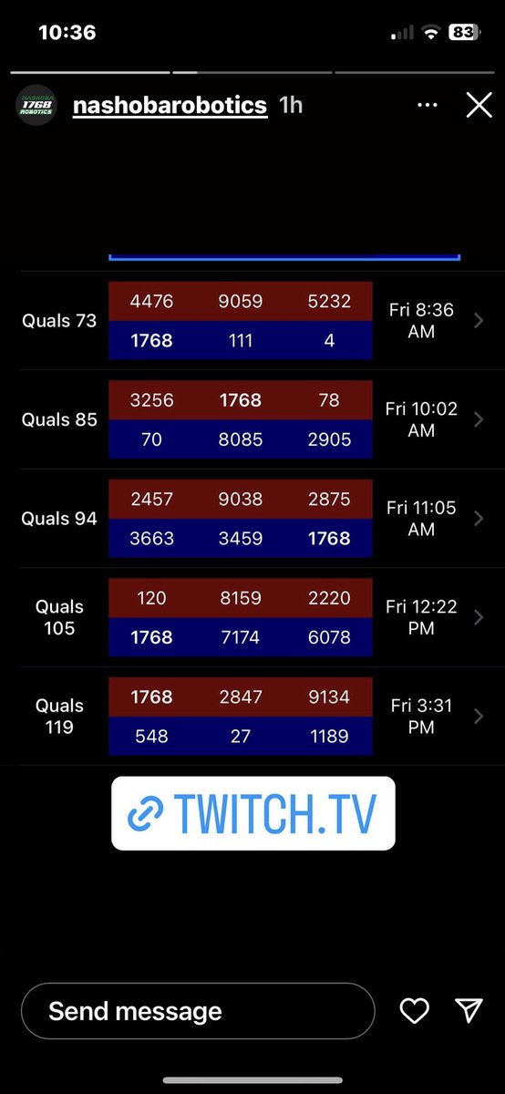#CHARGEDUP #frc1768 #morethanrobots #nashobarobotics