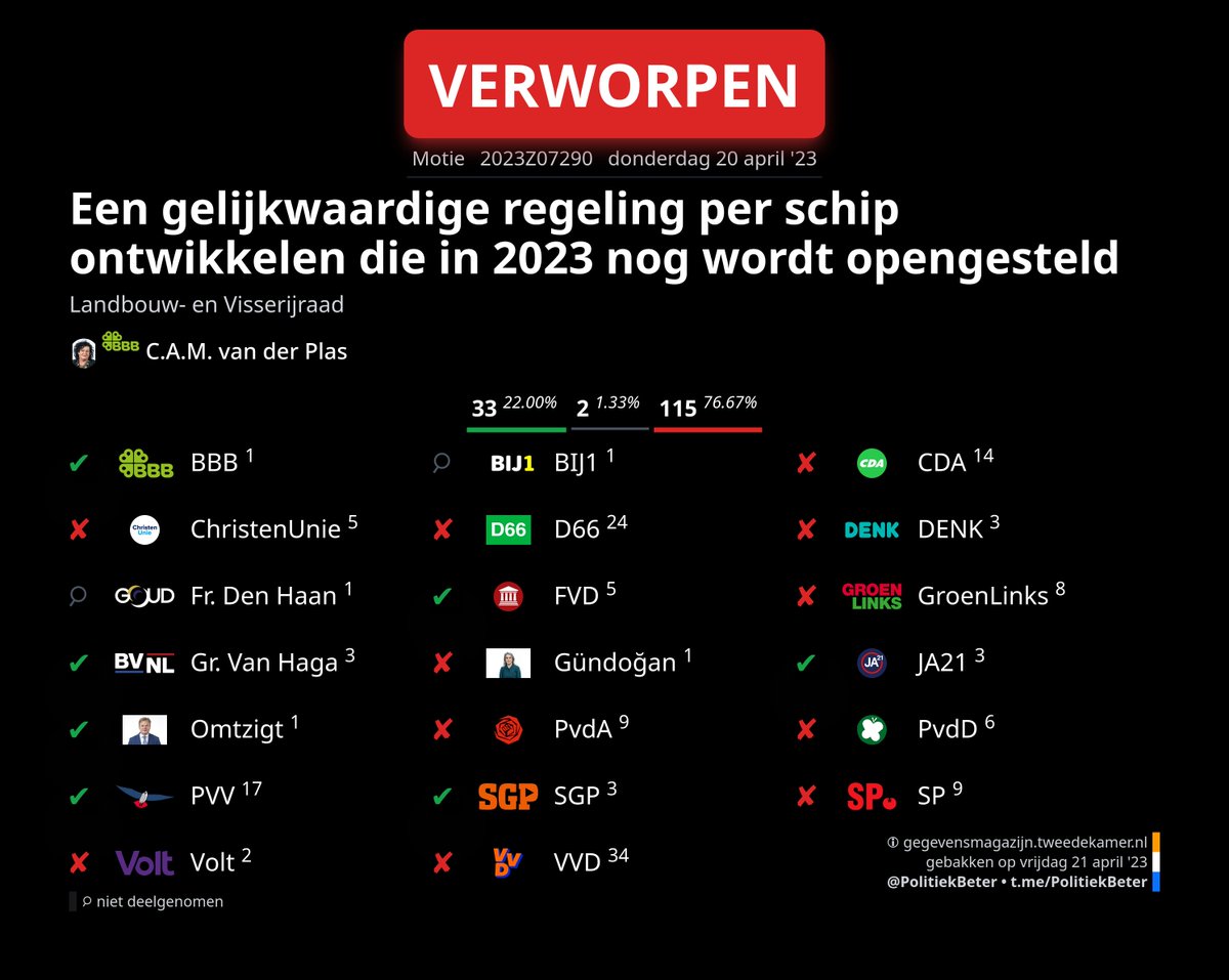 PolitiekBeter - 2ᵉ Kamer Plaatjes 🇳🇱 tweet media