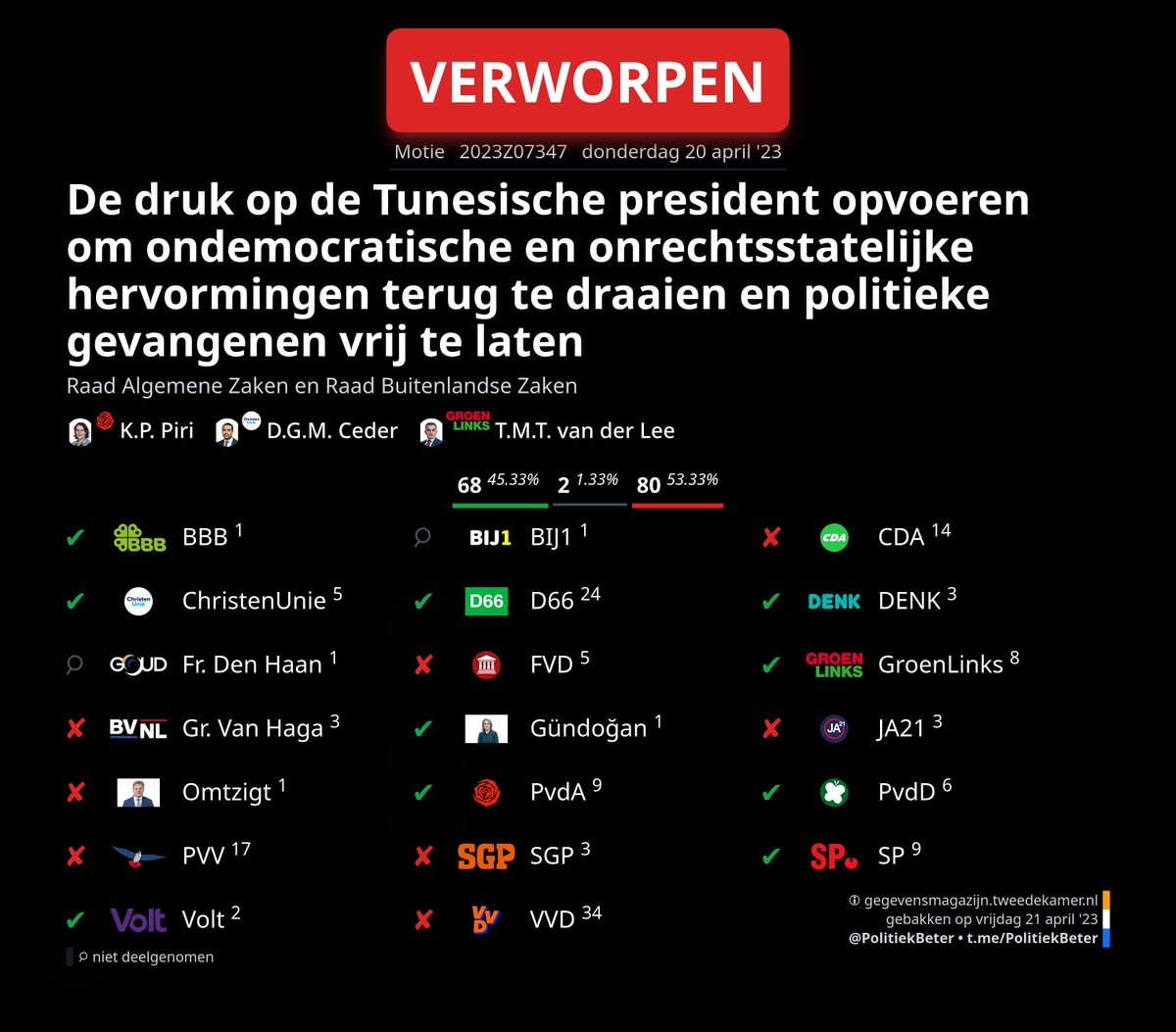 PolitiekBeter - 2ᵉ Kamer Plaatjes 🇳🇱 tweet media