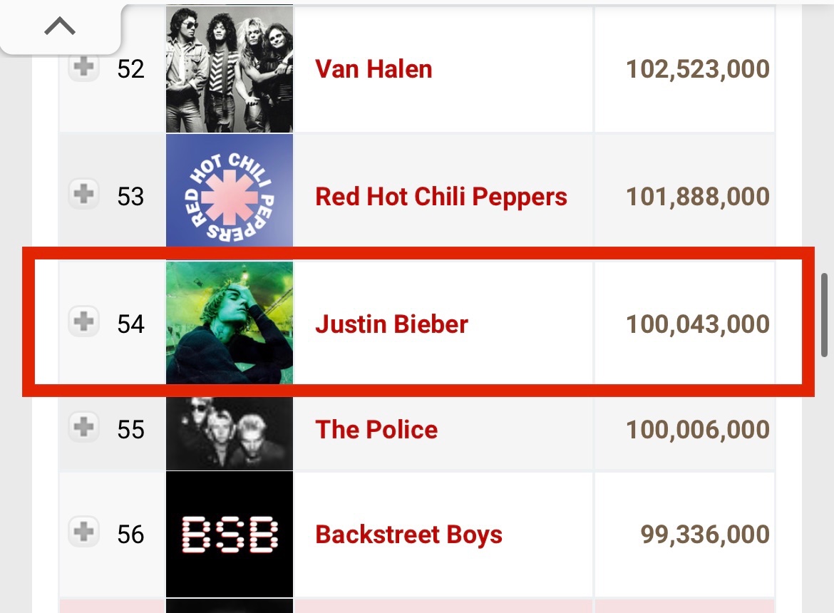 yukonslights's tweet photo. .@justinbieber has now sold over 100 million album units (CSPC). 

He’s the best selling artist born in the 90’s or later &amp; the 54th best selling artist of all time. https://t.co/qrh2TTT63U