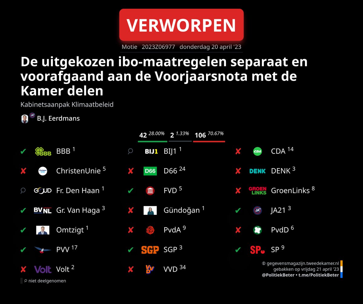 PolitiekBeter - 2ᵉ Kamer Plaatjes 🇳🇱 tweet media