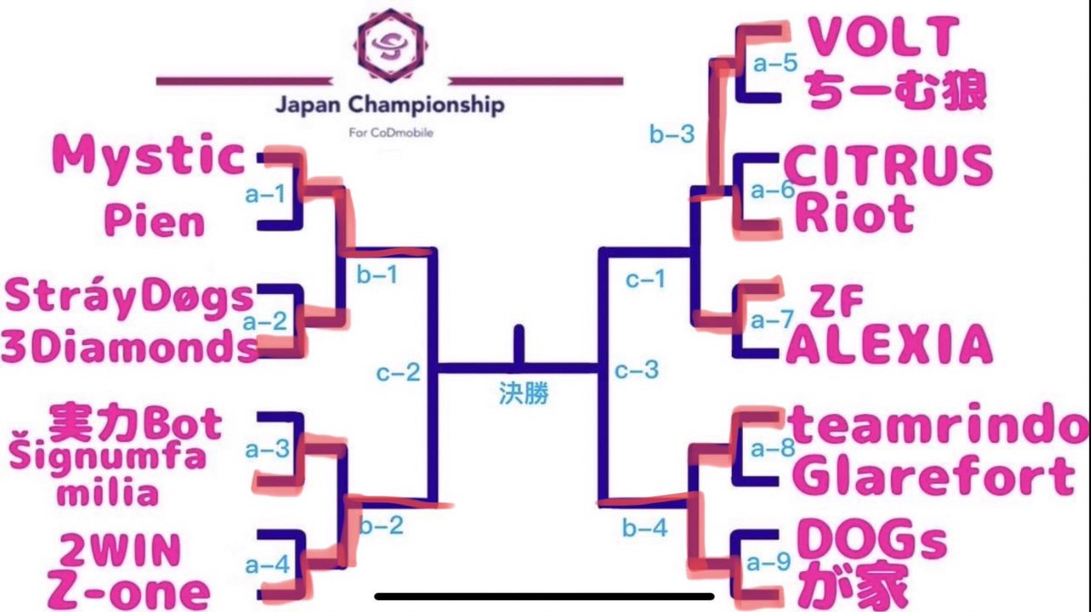 JApAnChAmpioC's tweet photo. ❗️大会情報❗️

本日の全試合、予選終了いたしました！

明日の配信卓は
22時 
23時 
となっております。

#JCS #CoDMobile https://t.co/Qm1uGFWEV6
