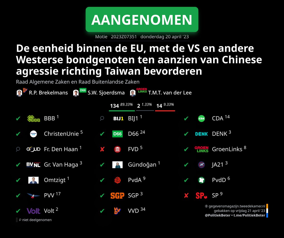 PolitiekBeter - 2ᵉ Kamer Plaatjes 🇳🇱 tweet media