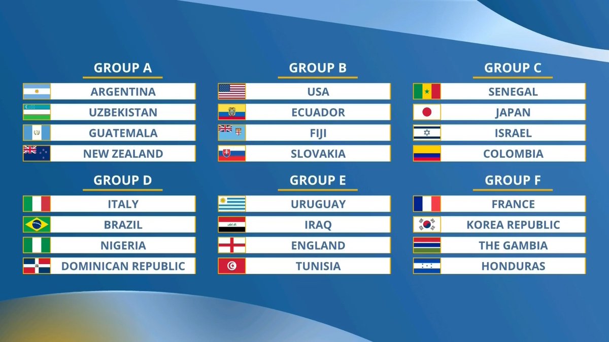 andersondslima's tweet photo. Grupos da Copa do Mundo sub-20 sorteados!

#FWC #u20 @fifaworldcup_pt https://t.co/5grkJmuVwe
