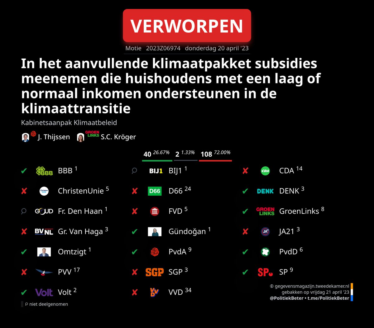 PolitiekBeter - 2ᵉ Kamer Plaatjes 🇳🇱 tweet media
