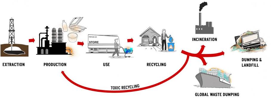 CEJADKenya's tweet photo. Recycling alone cannot solve the plastic crisis.

We need to stop the problem at the source.
#zerowaste =stopping the tide at the source
#INC_1 #PlasticPollution  @ToxicsFree https://t.co/s148sjNENf