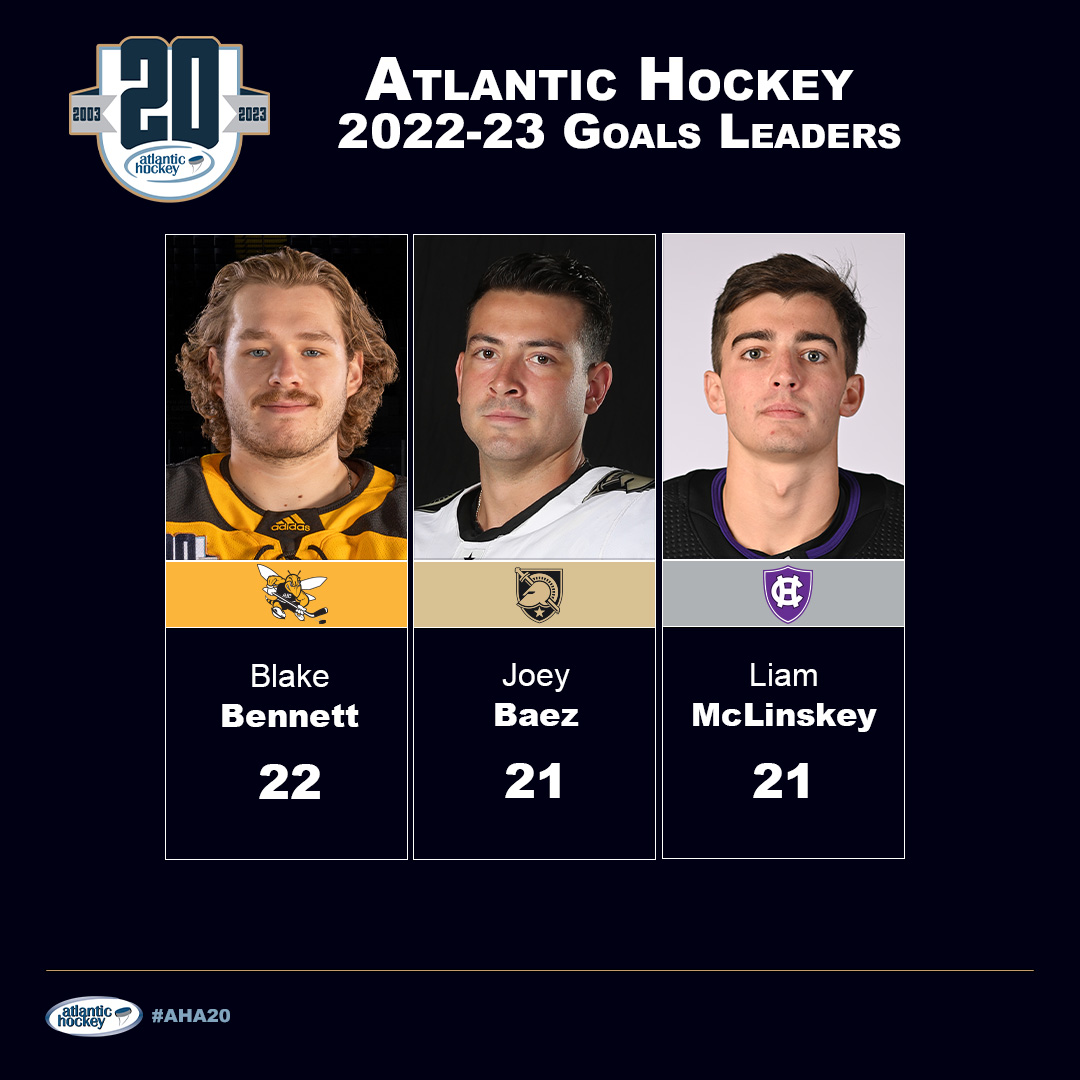These guys filled it up in 2022-23🚨🚨🚨

<a href="/AIC_Hockey/">AIC Hockey</a> / <a href="/ArmyWP_Hockey/">Army Hockey</a> / <a href="/HCrossMHockey/">Holy Cross M. Hockey</a>

#AHA20