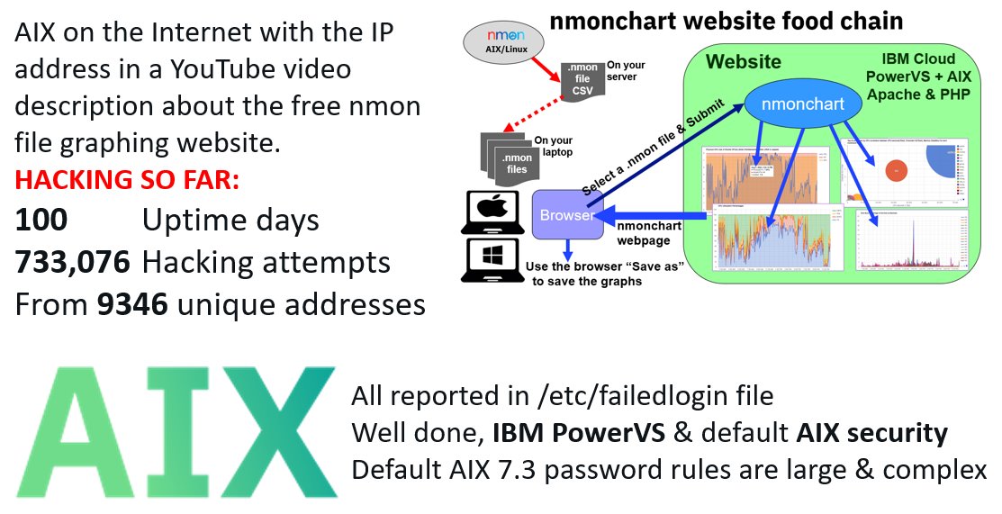 mr_nmon's tweet photo. How bad is Internet hacking?
I have a #AIX VM directly on the Internet with its IP address in a #YouTube video on the #nmonchart service to upload #nmon files for graph generation via the returned .html web page file: https://t.co/Eka3DRrtvl
It is just for fun & not important!!! https://t.co/sqq0YMnkQ6