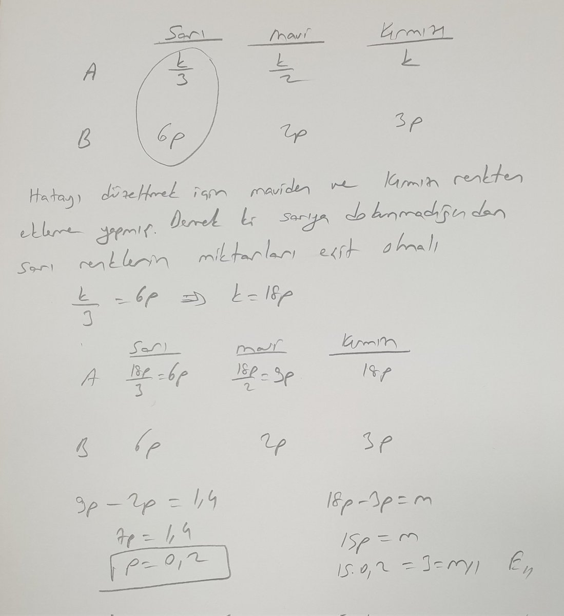 #tytmatematik problem soru ve çözümü