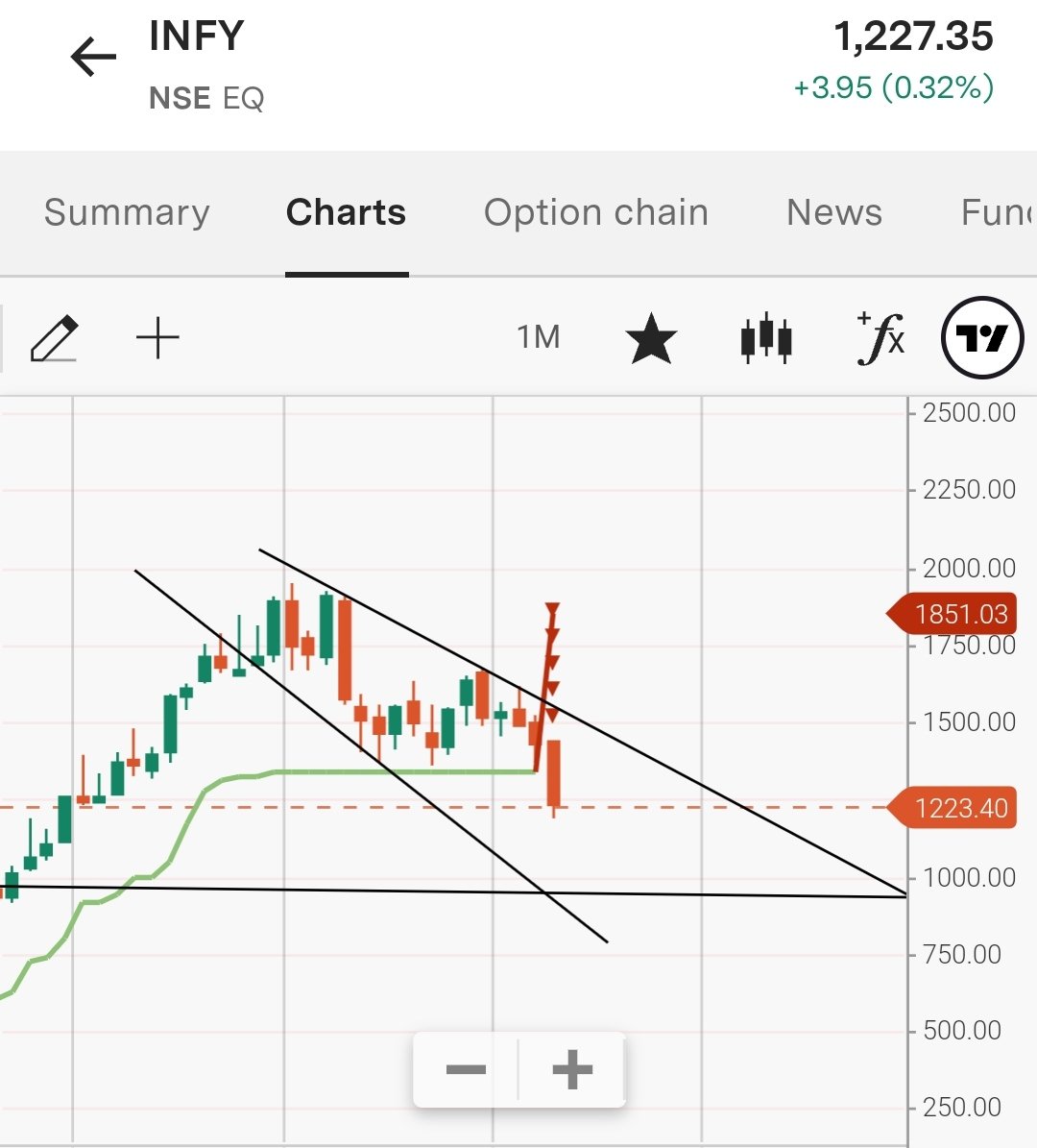 🕉️ Flying Stocks 🕉️ tweet media