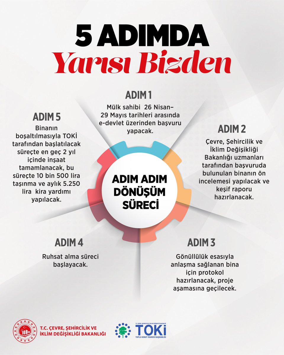 Murat KURUM tweet media