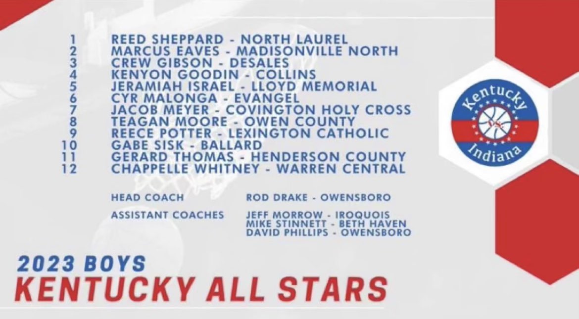 OfficialHDHoops's tweet photo. Congratulations to @OfficialHDHoops Alum @JeramiahIsrael on making the 2023 Kentucky All Star team! Good luck next year at @NKUNorseMBB ! https://t.co/hAa78X2VnZ