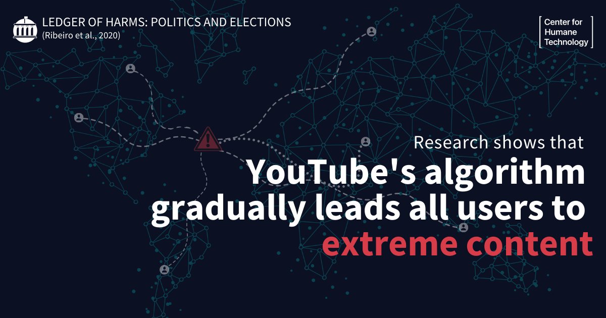 YouTube’s algorithm steers viewers to politically extreme content, despite #extremism being a threat to societies everywhere. Instead of accepting these negative externalities, let’s build technology that strengthens our democracies.