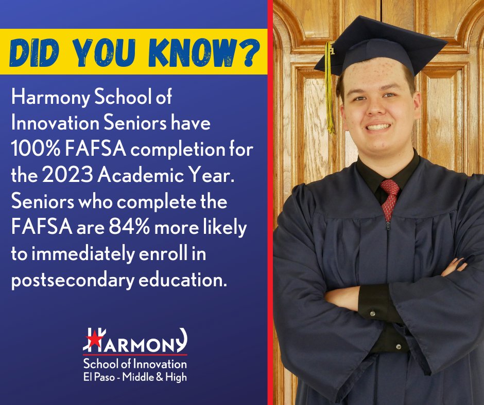 Did you know... Harmony School of Innovation Seniors have 100% FAFSA completion for 2023 Academic Year. Seniors who complete the FAFSA are 84% more likely to immediately enroll in postsecondary education.