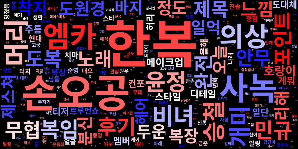 📌 2023년 4월 22일 한복 관련 단어 트렌드 입니다.

🏆 한복 관련 단어 랭킹:
🥇 손오공 - 927회
🥈 사녹 - 562회
🥉 엠카 - 471회

트윗 1500개로 분석된 결과입니다.