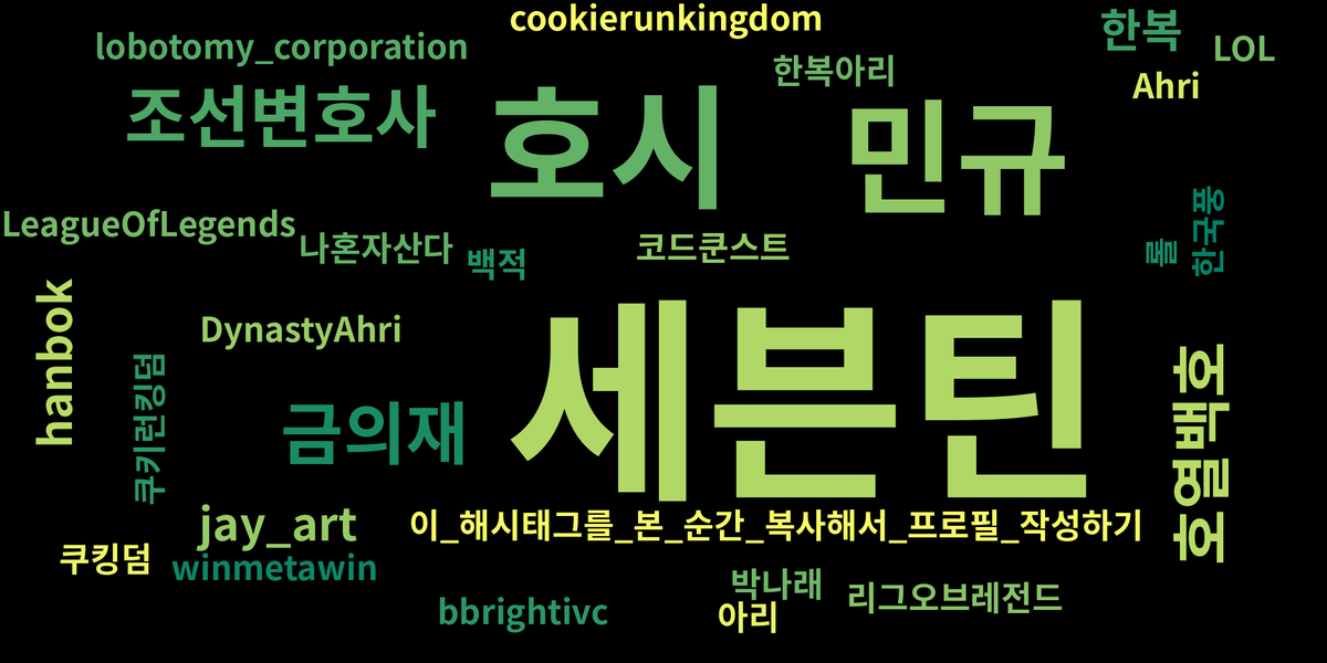 📌 2023년 4월 22일 한복 관련 해시테그 트렌드 입니다.

🏆 한복 해시테그 단어 랭킹:
🥇 #호시 - 62회
🥈 #민규 - 53회
🥉 #조선변호사 - 5회

    트윗 1500개로 분석된 결과입니다.