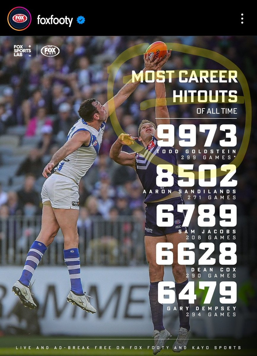 bluebaggers16's tweet photo. @barrettdamian all time highest career hit outs. Define champion? https://t.co/jM3PyEuwZQ