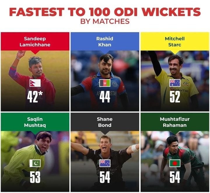 Fastest to 1️⃣0️⃣0️⃣ ODI wickets by matches.

📸: Sportskeeda

#SandeepLamichhane #Cricket