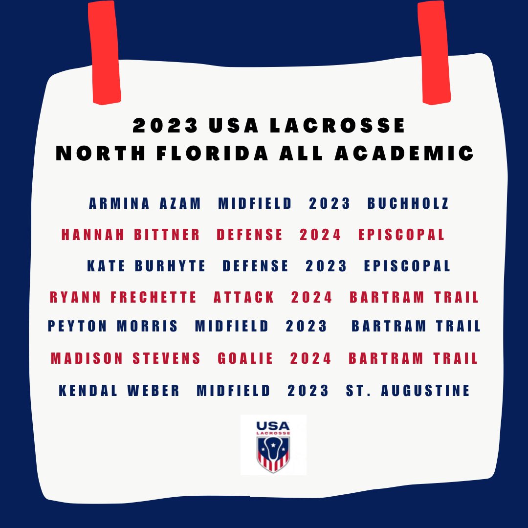 FCGLCA1's tweet photo. Congratulations to all the 2023 USA Lacrosse North FL Girls Award Winners! 

@FloridaLX @FLlaxgirlnews @JustinBarneyTV @CFreemanJAX @thesquarescriv @USL_NorthFL @BTgirlsLAX @EpiscopalEagles @pvhsgirlslax @LaxSahs @BHSGIRLSLAX1 https://t.co/jmO3rGFXCN