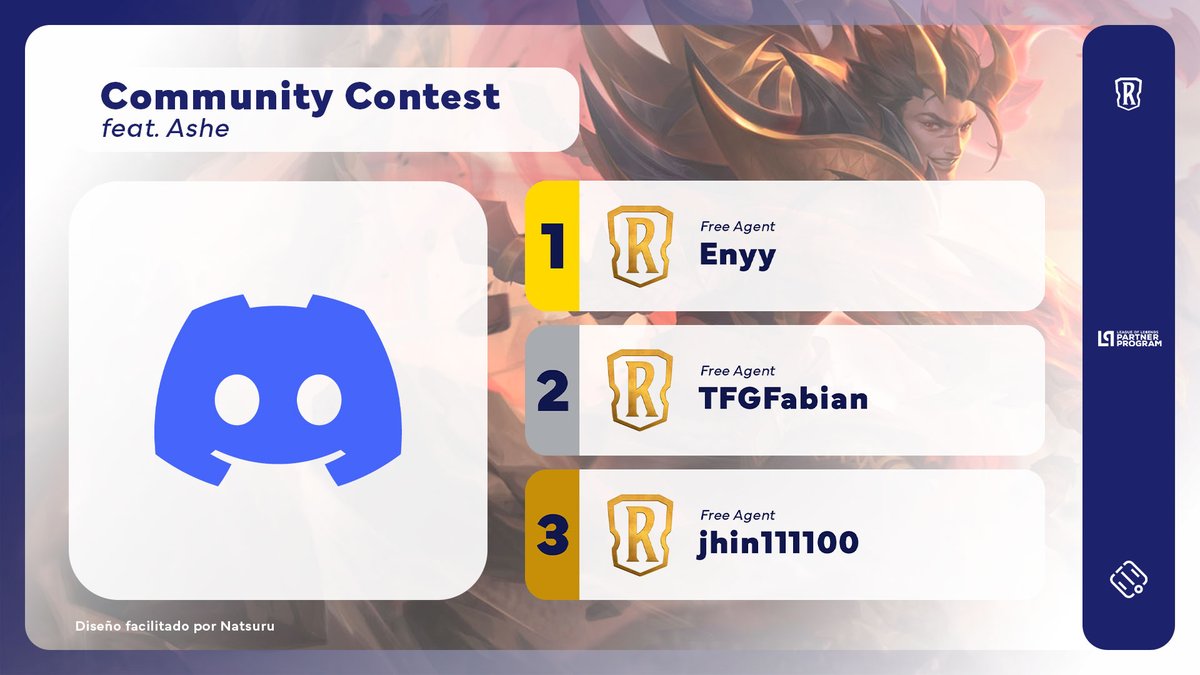 .<a href="/enyyday/">enyy</a> was the champion of the Champion Community Contest feat. Ashe, hosted by <a href="/RuneterraDE/">Legends of Runeterra DE</a>!

The winner beat TFGFabian 2-1 in the Grand Final. Third place went to <a href="/jhin111100/">Jhin111100</a>, who beat @Lino1CCG 2-1.

#LoR #LegendsOfRuneterra