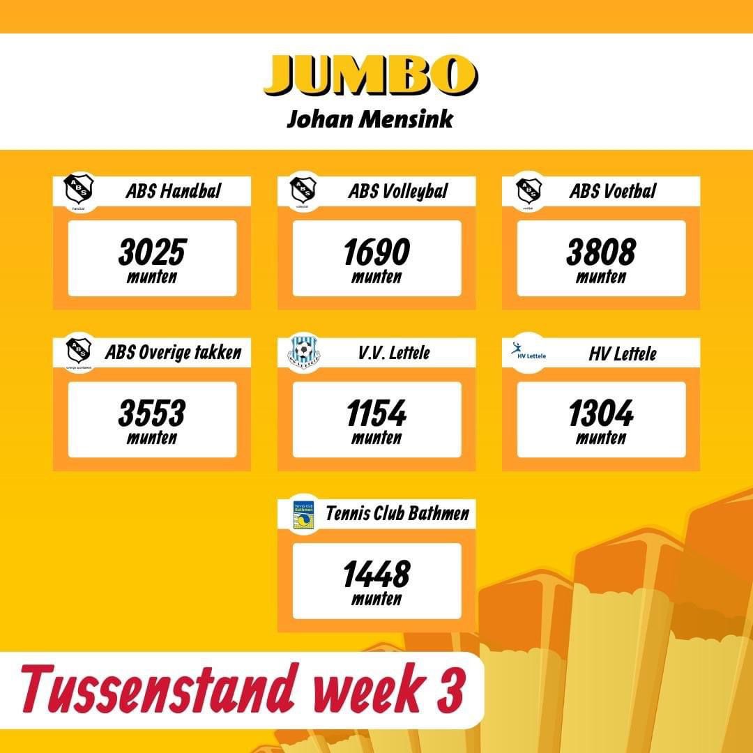 Het gaat lekker met ABS-handbal met de Beetjes-actie van Jumbo Mensink Bathmen. Dank daarvoor! Nog 1 week te gaan, laten we een mooie eindsprint gaan inzetten💪 🤾‍♀️
