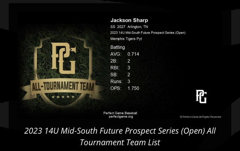 JacksonSharppp's tweet photo. Great weekend. Went 5-7 ⚾️⚾️ https://t.co/KV4Ry8iluq