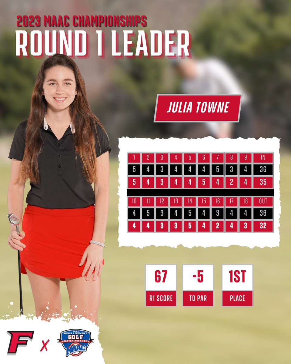 Stags_Golf's tweet photo. 𝐑𝐨𝐮𝐧𝐝 1️⃣ 𝐋𝐞𝐚𝐝𝐞𝐫 ‼️

At 🖐️ under par, Julia Towne leads the field by three strokes after opening round action at the 2023 MAAC Championships!

🤘 #WeAreStags | #StagsLead ⛳ https://t.co/Z1HxHrxP9n