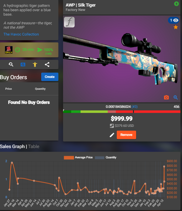 daddy örich on Twitter "Selling my freshly listed Rank 3 AWP Silk