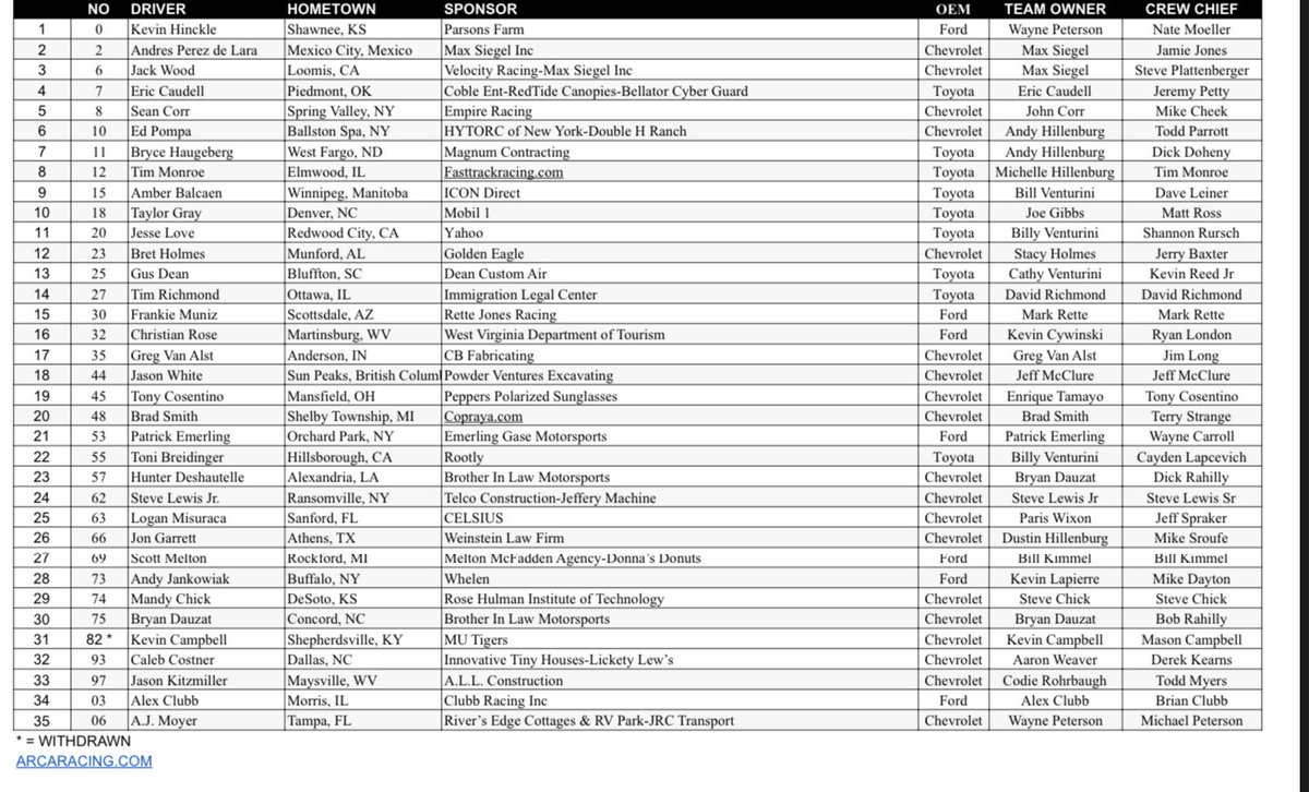 Brett Winningham on Twitter "34 entries now make up the ARCA_Racing