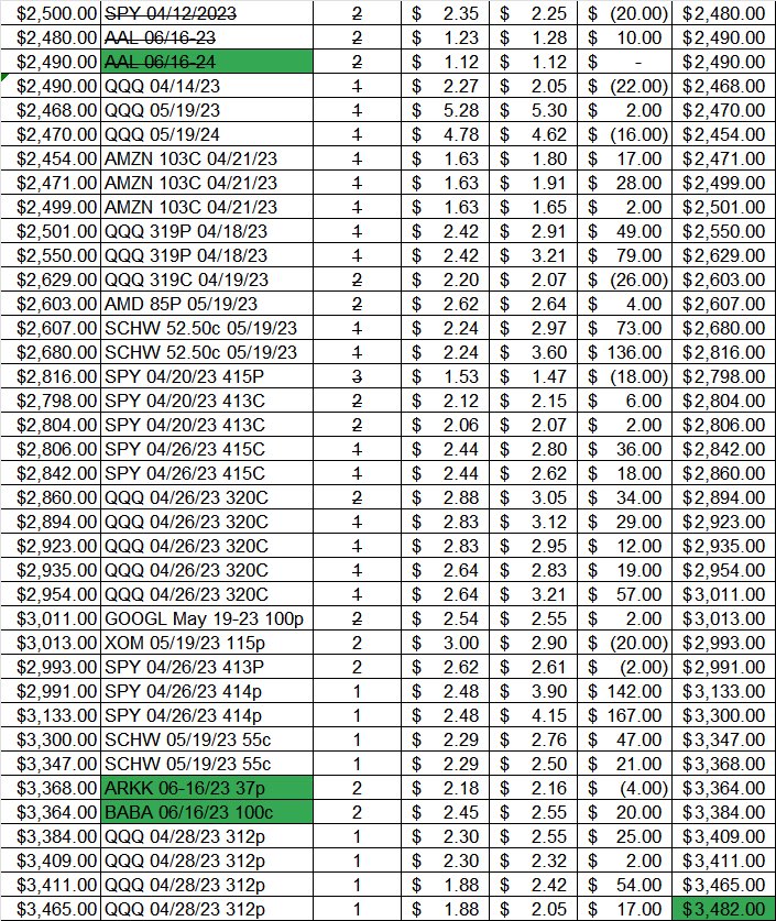 DonHectorMXB's tweet photo. 1,000 per week compounds to 52,000 a year. This is what taking your small wins and avoiding the big loss will turn into. DISCIPLINE, DISCIPLINE, DISCIPLINE, its not magic, its not a game, its your hard earn money, no gambling, no YOLO.@AlphaNoya https://t.co/U2c3OFPtYt