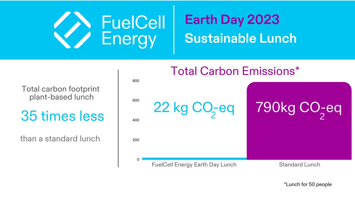 FuelCell Energy on Twitter "To celebrate Earth Day🌍🌱🌳☀️♻️, FuelCell_Energy volunteered in our
