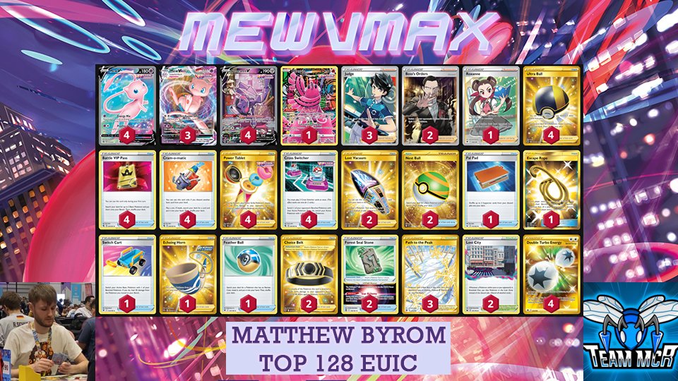 TeamMCRPokemon's tweet photo. @mattybyrom18  EUIC Top 128 Report

Every once in a while, you just seem to have all the luck on your side. I’m going to share with you my experience from the 1,500+ player EUIC 2023, where I played the Mew VMAX Double Turbo build.

Continue reading:
https://t.co/XkIHEPeMao https://t.co/7HVM69wpe6