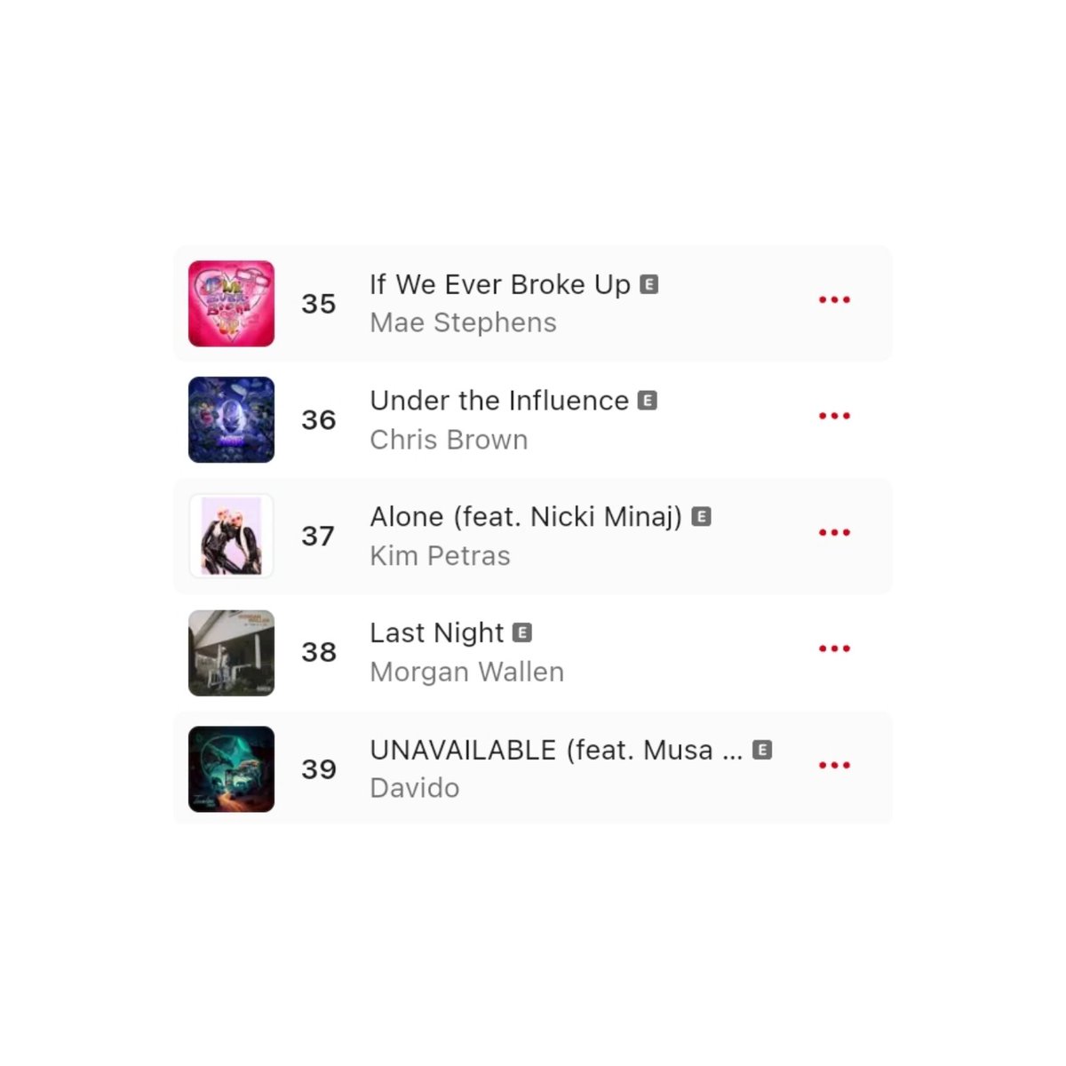 KimPetrasStats's tweet photo. .@kimpetras &amp; @NICKIMINAJ’s "Alone" debuts on Top 40 of Apple Music UK at #37. https://t.co/wHcGrS84U7