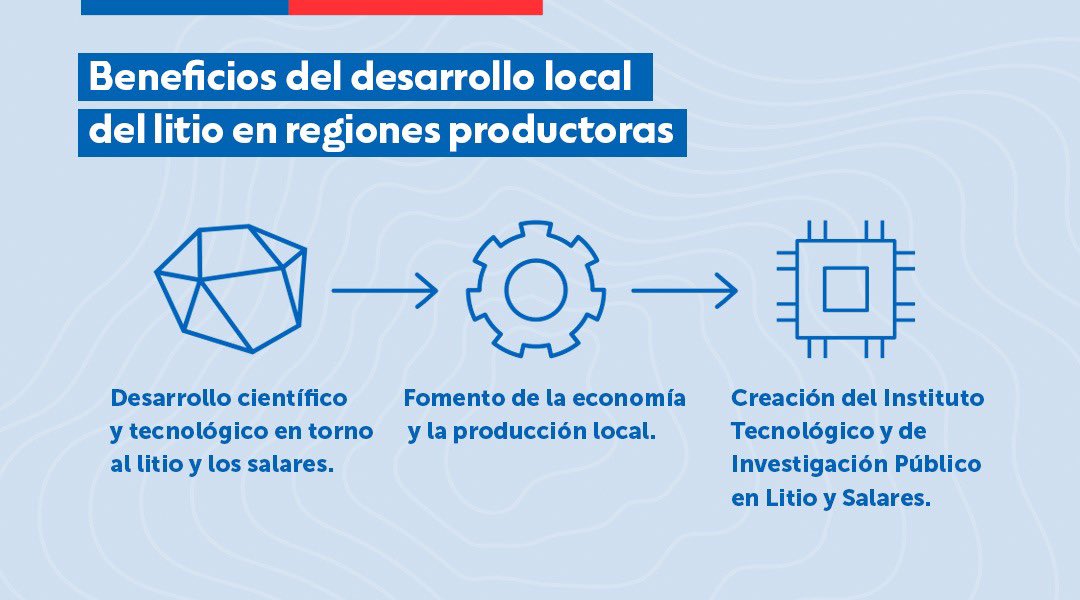 ximenaguilera's tweet photo. Presidente de la República @GabrielBoric llegó hasta las Ruinas de Huanchaca, en la Región de Antofagasta para presentar la Estrategia Nacional del Litio 

Más info https://t.co/ltJ2MgrmcD https://t.co/zxrDAPD1Nj