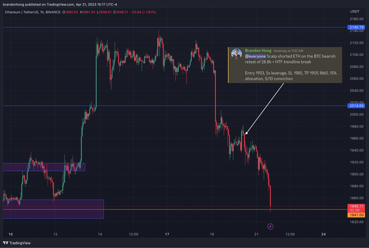 Brandon Hong tweet media
