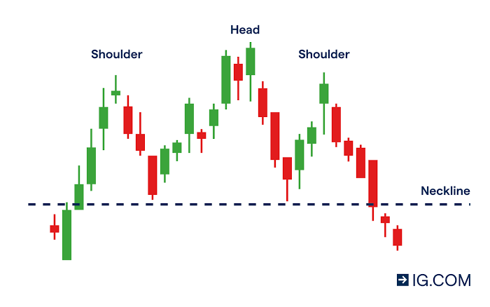 Anthonytokens's tweet photo. @thefundedtrader Head and shoulder pattern is my favorite https://t.co/Y5rmP9cwmk