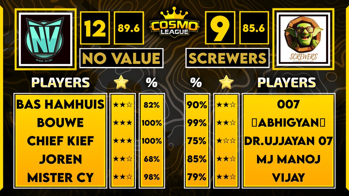 No Value tweet media